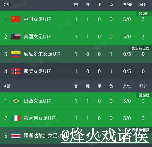 美加墨世界杯盘口比分平台指南，APP入口与比分更新参考